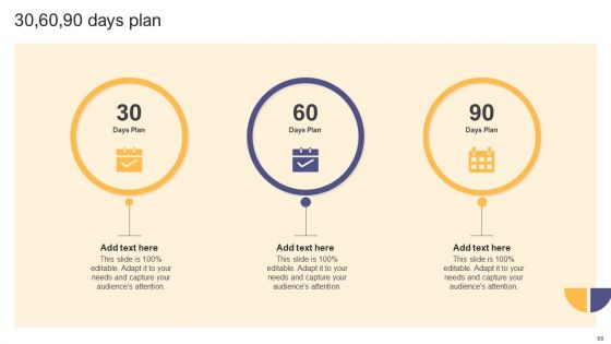 Per Device Pricing Strategy For Managed Solutions Ppt PowerPoint Presentation Complete Deck