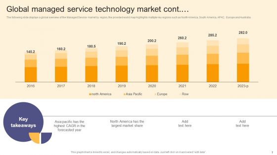 Per Device Pricing Strategy For Managed Solutions Ppt PowerPoint Presentation Complete Deck
