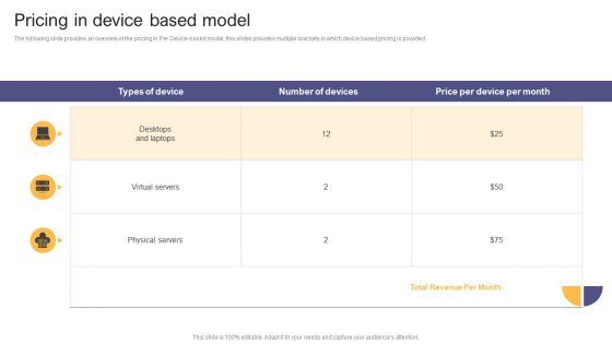 Per Device Pricing Strategy For Managed Solutions Pricing In Device Based Model Template PDF Per Device Pricing Strategy For Managed Solutions Pricing In Device Based Model Template PDF