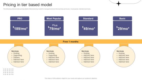 Per Device Pricing Strategy For Managed Solutions Pricing In Tier Based Model Infographics PDF