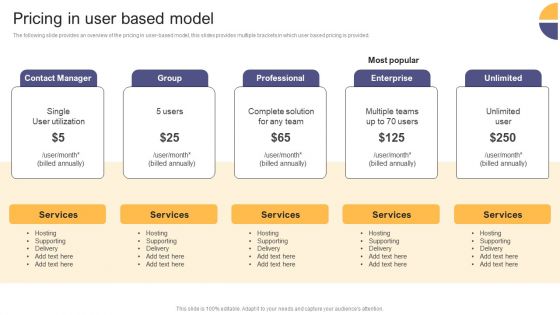 Per Device Pricing Strategy For Managed Solutions Pricing In User Based Model Formats PDF