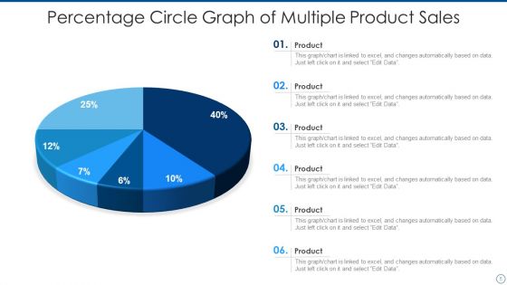 Percentage Circle Graph Ppt PowerPoint Presentation Complete With Slides