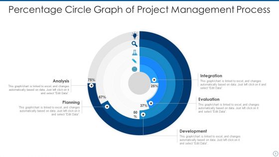 Percentage Circle Graph Ppt PowerPoint Presentation Complete With Slides