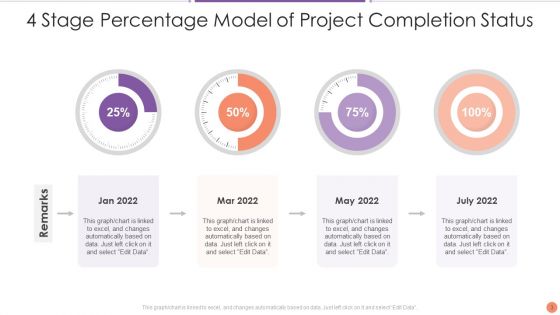 Percentage Completion Status Ppt PowerPoint Presentation Complete Deck With Slides