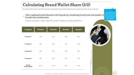 Percentage Share Customer Expenditure Calculating Brand Wallet Share Several Ideas PDF