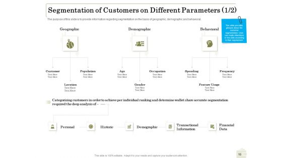Percentage Share Of Customer Expenditure Ppt PowerPoint Presentation Complete Deck With Slides