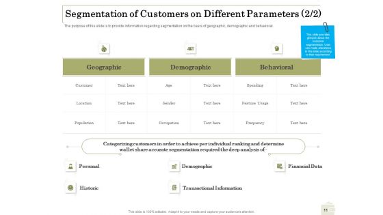 Percentage Share Of Customer Expenditure Ppt PowerPoint Presentation Complete Deck With Slides