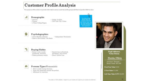 Percentage Share Of Customer Expenditure Ppt PowerPoint Presentation Complete Deck With Slides