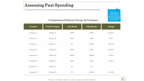 Percentage Share Of Customer Expenditure Ppt PowerPoint Presentation Complete Deck With Slides