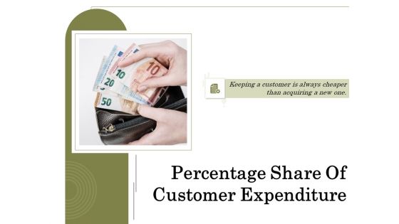 Percentage Share Of Customer Expenditure Ppt PowerPoint Presentation Complete Deck With Slides