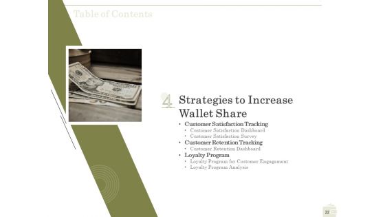 Percentage Share Of Customer Expenditure Ppt PowerPoint Presentation Complete Deck With Slides