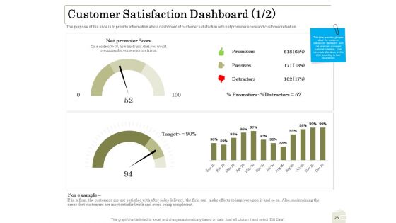 Percentage Share Of Customer Expenditure Ppt PowerPoint Presentation Complete Deck With Slides