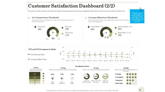 Percentage Share Of Customer Expenditure Ppt PowerPoint Presentation Complete Deck With Slides