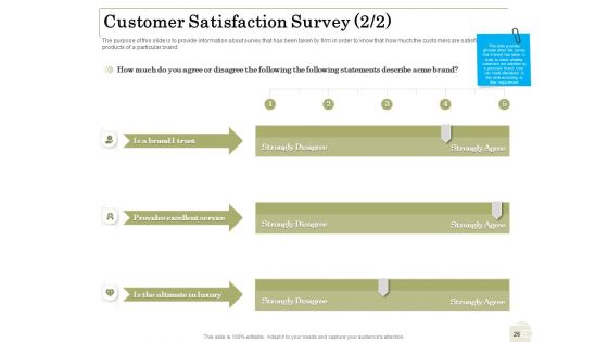 Percentage Share Of Customer Expenditure Ppt PowerPoint Presentation Complete Deck With Slides