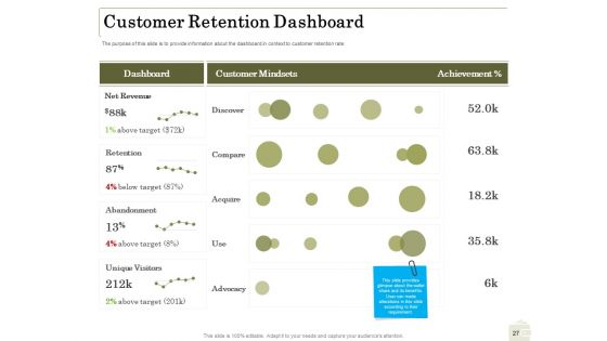 Percentage Share Of Customer Expenditure Ppt PowerPoint Presentation Complete Deck With Slides