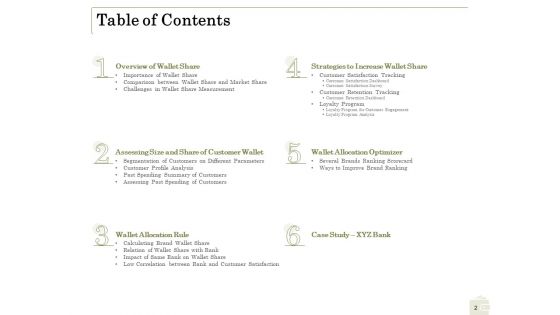 Percentage Share Of Customer Expenditure Ppt PowerPoint Presentation Complete Deck With Slides
