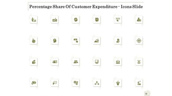 Percentage Share Of Customer Expenditure Ppt PowerPoint Presentation Complete Deck With Slides