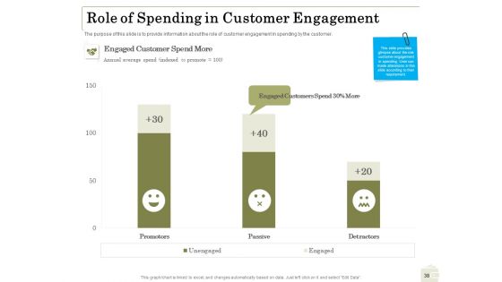 Percentage Share Of Customer Expenditure Ppt PowerPoint Presentation Complete Deck With Slides