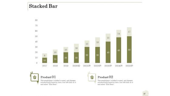 Percentage Share Of Customer Expenditure Ppt PowerPoint Presentation Complete Deck With Slides