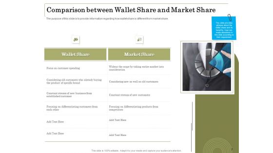 Percentage Share Of Customer Expenditure Ppt PowerPoint Presentation Complete Deck With Slides