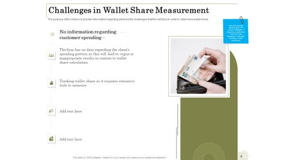 Percentage Share Of Customer Expenditure Ppt PowerPoint Presentation Complete Deck With Slides