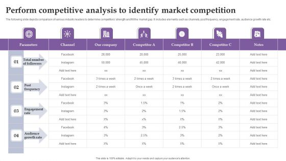Perform Competitive Analysis To Identify Market Competition Ppt Show Files PDF