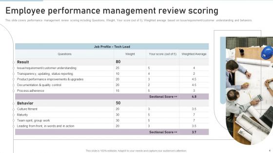 Performance Administration Ppt PowerPoint Presentation Complete Deck With Slides