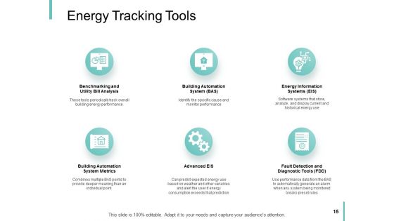 Performance Analysis In Energy Sector Ppt PowerPoint Presentation Complete Deck With Slides