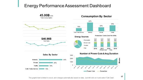 Performance Analysis In Energy Sector Ppt PowerPoint Presentation Complete Deck With Slides