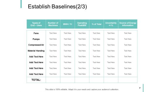 Performance Analysis In Energy Sector Ppt PowerPoint Presentation Complete Deck With Slides