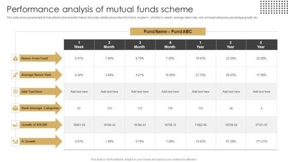 Performance Analysis Of Mutual Funds Scheme Ppt Professional Grid PDF