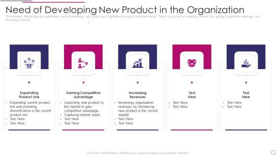 Performance Analysis Of New Product Development Need Of Developing New Product In The Organization Mockup PDF