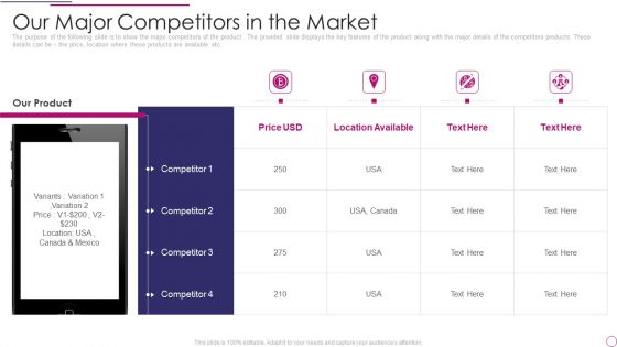 Performance Analysis Of New Product Development Our Major Competitors In The Market Sample PDF
