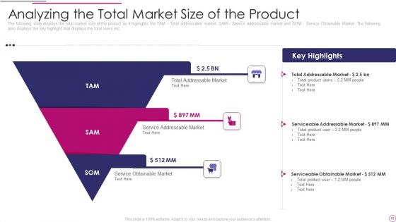 Performance Analysis Of New Product Development Ppt PowerPoint Presentation Complete Deck