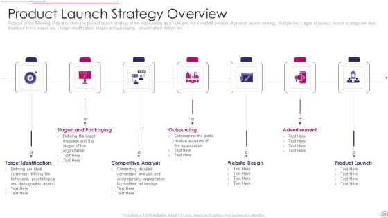 Performance Analysis Of New Product Development Ppt PowerPoint Presentation Complete Deck