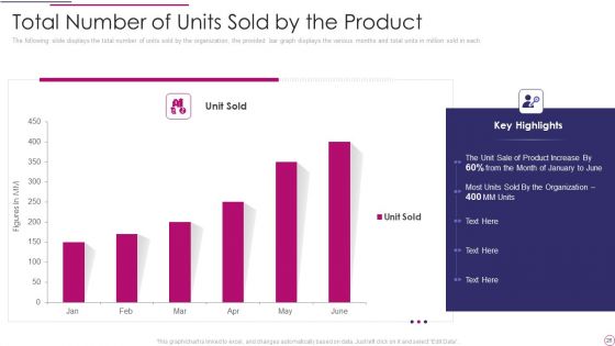 Performance Analysis Of New Product Development Ppt PowerPoint Presentation Complete Deck