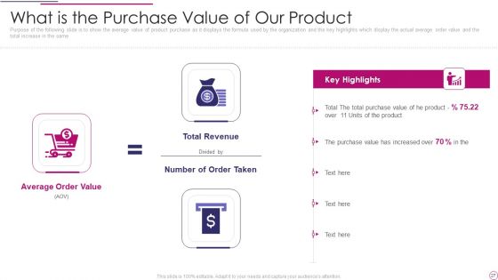 Performance Analysis Of New Product Development Ppt PowerPoint Presentation Complete Deck