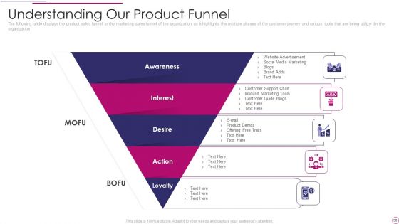 Performance Analysis Of New Product Development Ppt PowerPoint Presentation Complete Deck