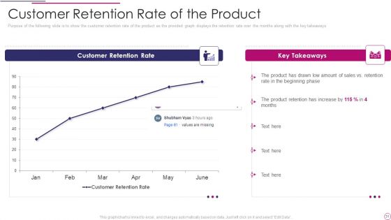 Performance Analysis Of New Product Development Ppt PowerPoint Presentation Complete Deck