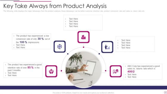 Performance Analysis Of New Product Development Ppt PowerPoint Presentation Complete Deck