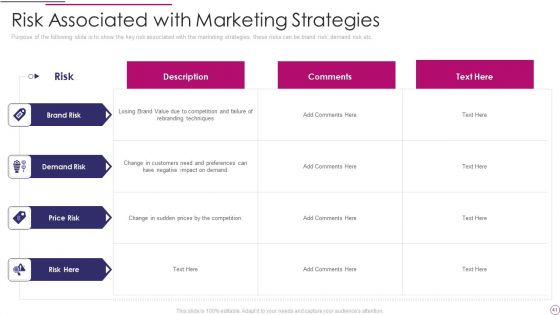 Performance Analysis Of New Product Development Ppt PowerPoint Presentation Complete Deck