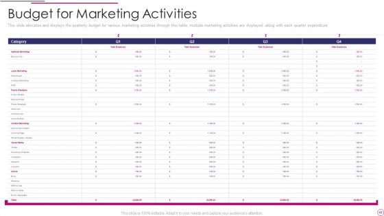 Performance Analysis Of New Product Development Ppt PowerPoint Presentation Complete Deck