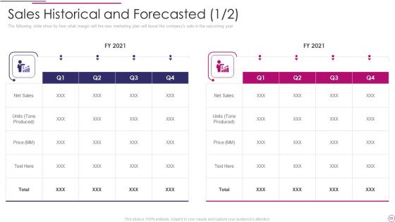 Performance Analysis Of New Product Development Ppt PowerPoint Presentation Complete Deck
