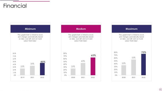 Performance Analysis Of New Product Development Ppt PowerPoint Presentation Complete Deck
