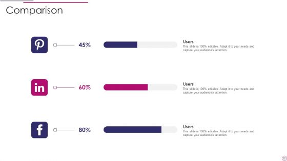 Performance Analysis Of New Product Development Ppt PowerPoint Presentation Complete Deck