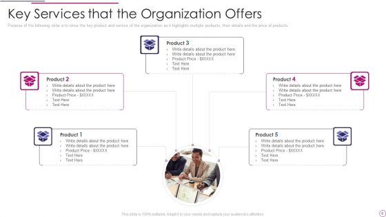 Performance Analysis Of New Product Development Ppt PowerPoint Presentation Complete Deck