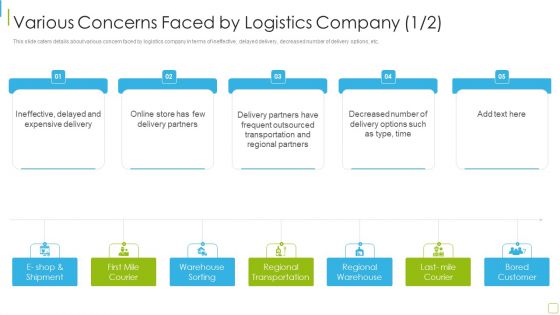 Performance Analysis Of New Product Development Various Concerns Faced By Logistics Company Brochure PDF