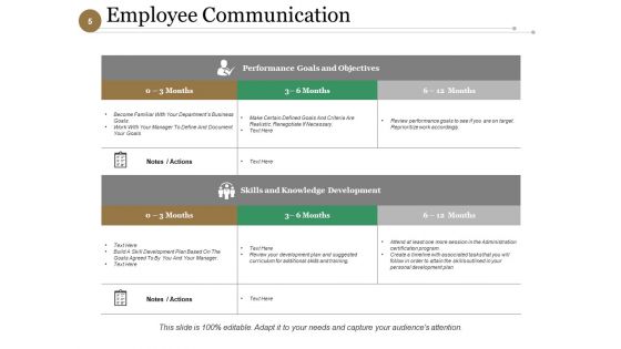 Performance Analysis Procedure Ppt PowerPoint Presentation Complete Deck With Slides