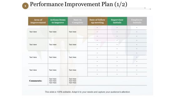 Performance Analysis Procedure Ppt PowerPoint Presentation Complete Deck With Slides