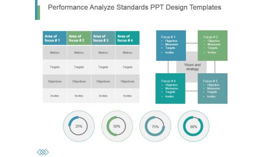 Performance Analyze Standards Ppt Design Templates